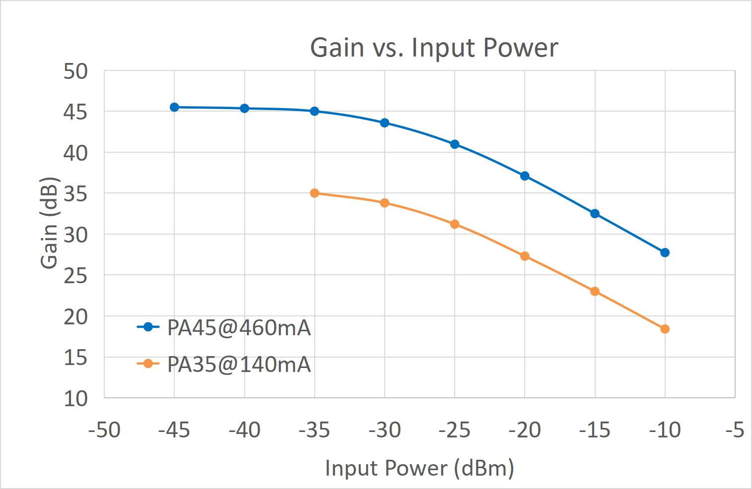 SIMTRUM_STEDFA_PA_Optical_Spectrum