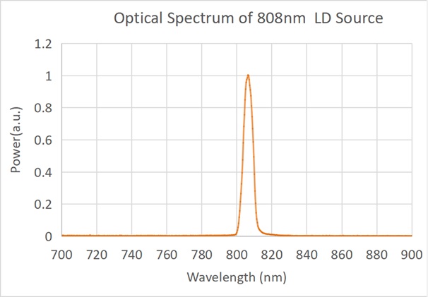 SIMTRUM_STMPHL_Optical_Spectrum