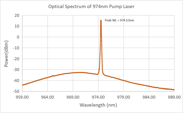 SIMTRUM_Optical_Spectrum_974nm_Pump_Laser