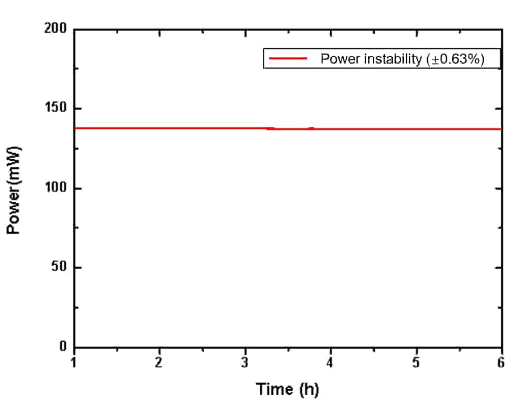 SIMTRUM_1560_FS_PS01